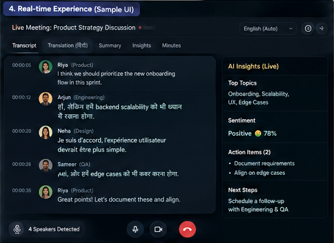 Vocalytic real-time workspace design preview — a live meeting transcript with four detected speakers in mixed languages, tabs for transcript / translation / summary / insights / minutes, and a live AI-insights panel showing top topics, sentiment and action items.